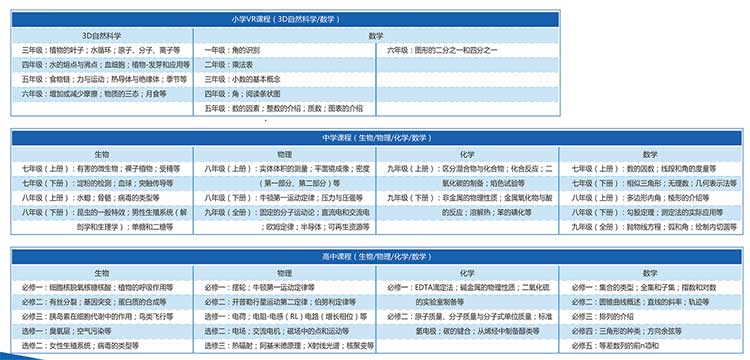 升学教育课程